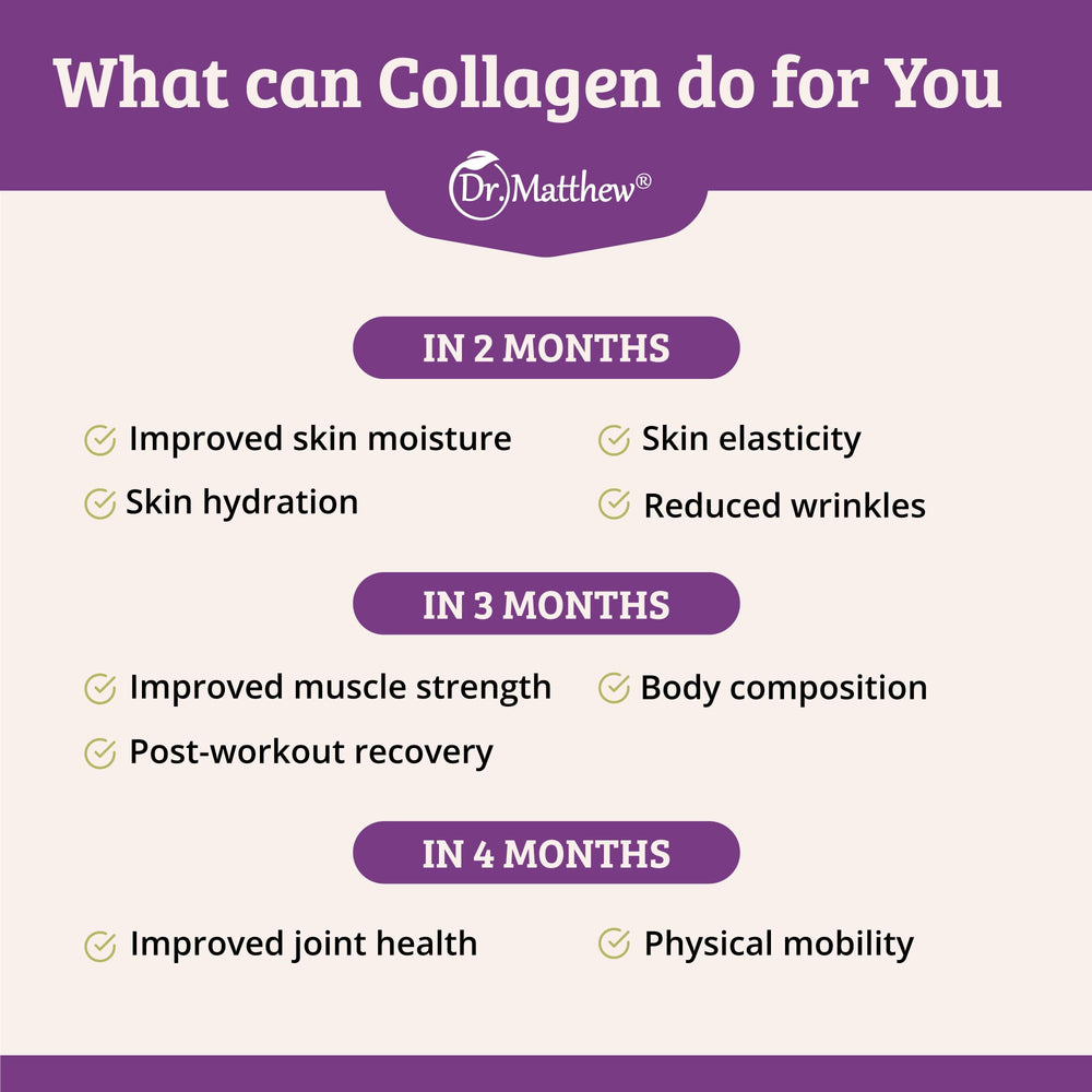 Collagen powder added to smoothies for a protein boosting dietary routine