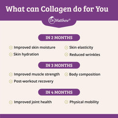 Collagen powder added to smoothies for a protein boosting dietary routine