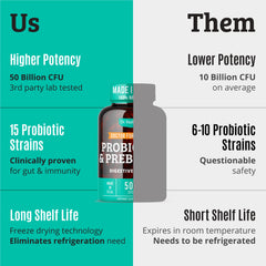 Dr. Matthew strain-list closeup highlights the 15 clinically researched strains.
