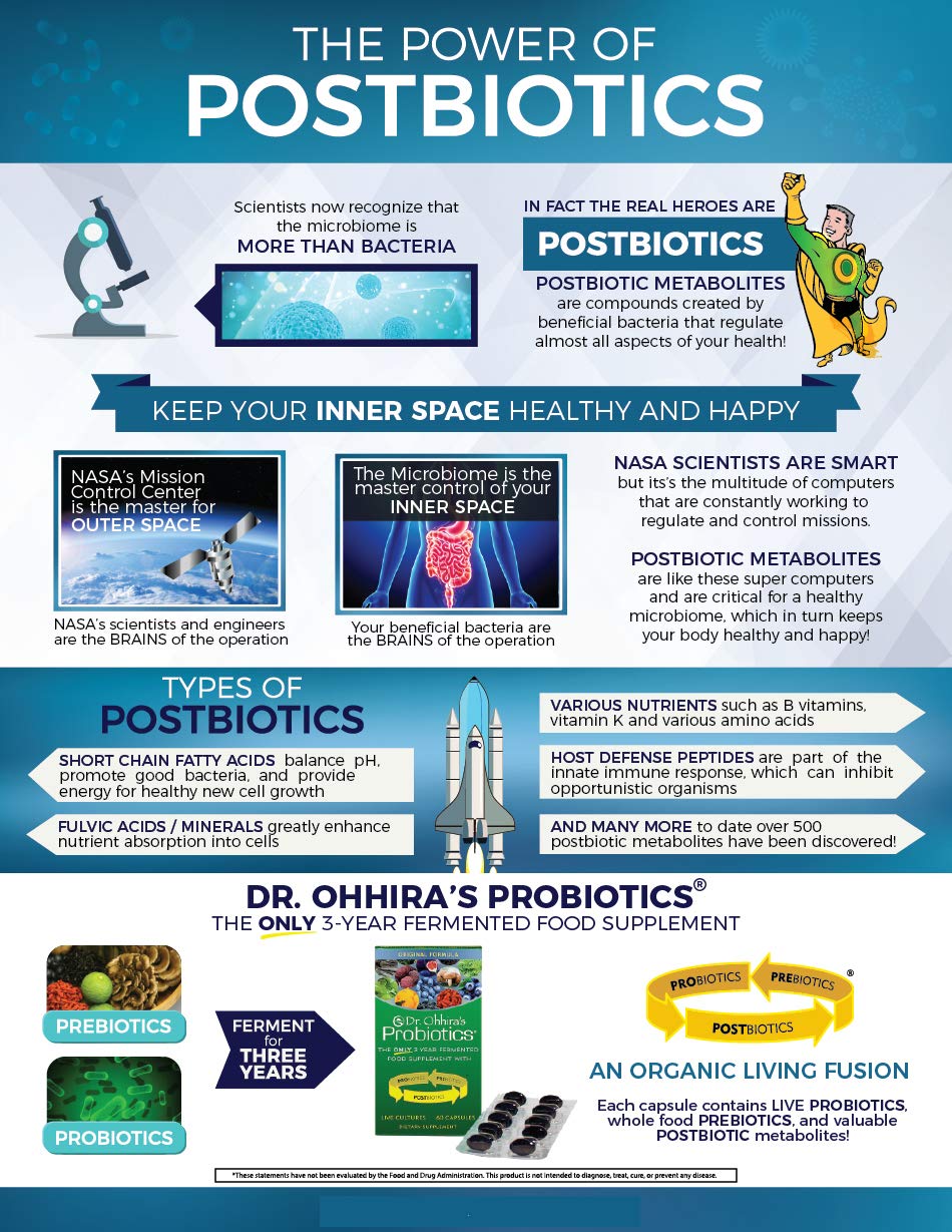 Digestive balance use case with Dr. Ohhira’s Original