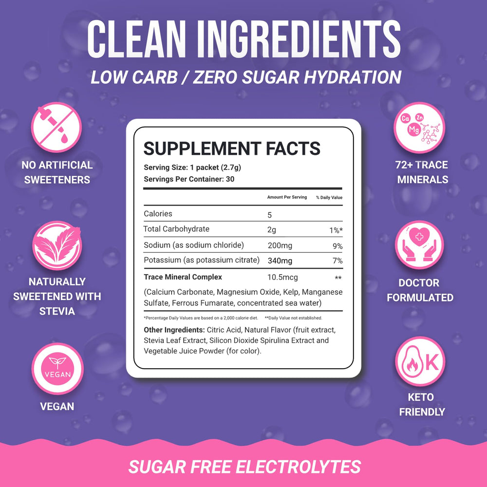 Keto-friendly hydration option with no artificial sweeteners from Dr. Price's.