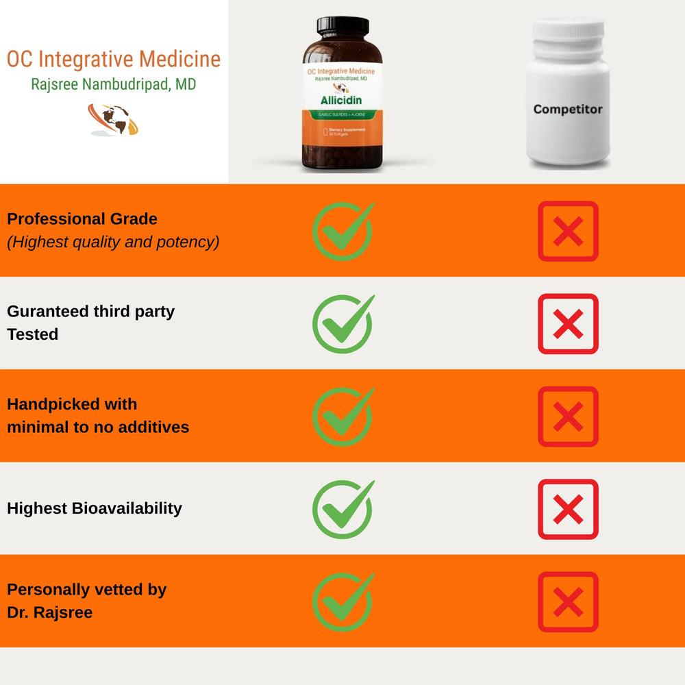 Dr. Rajsree Allicidin third-party testing graphic underscores purity.
