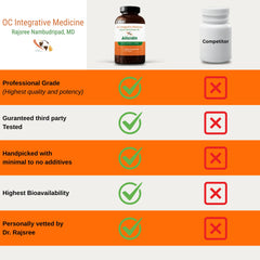 Dr. Rajsree Allicidin third-party testing graphic underscores purity.