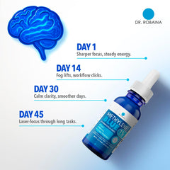 Sublingual-friendly Dr. Robaina dropper with water for easy dosing