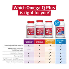 Dr. Sinatra Omega Q Plus 100 Resveratrol softgels in hand for scale and daily use