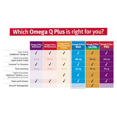 Dr. Sinatra Omega Q Plus MAX softgels ready for daily dose