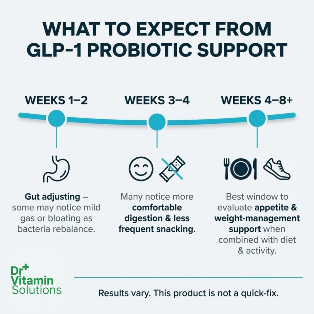 DR VITAMIN SOLUTIONS GLP-1 Probiotic capsule ready to take with meals