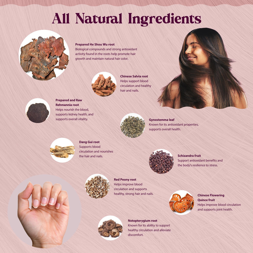 Dragon Herbs packaging emphasizes a premium, non-GMO formula for aging wellness.