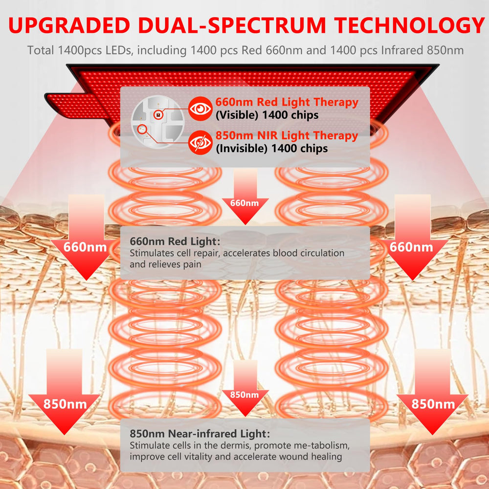 DUBUXW waterproof TPU surface simplifies cleaning after use.
