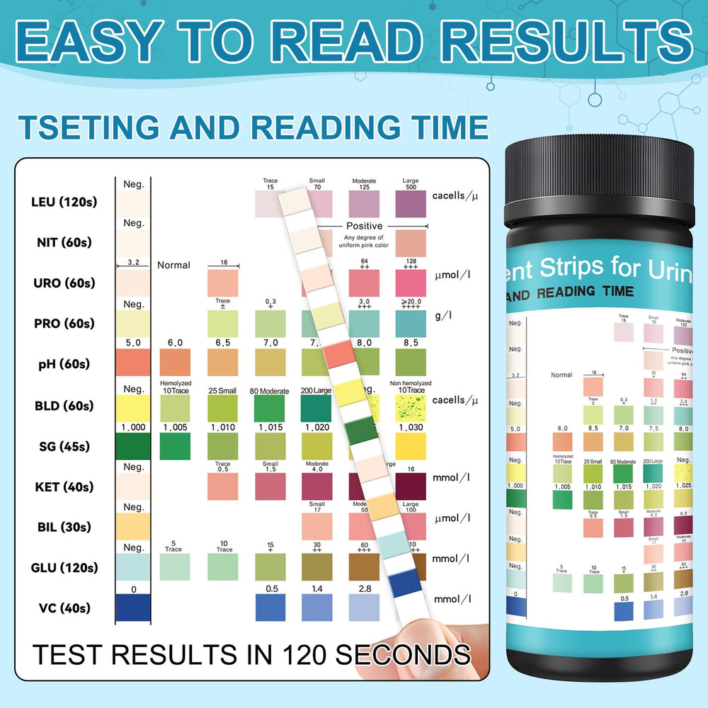 DXHAOSTET instruction guide for simple at-home urinalysis