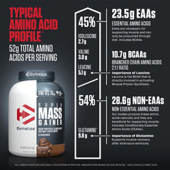 Dymatize Super Mass Gainer baking uses image demonstrates protein bars and cookies.