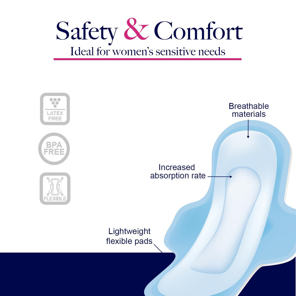 Dynarex HerCare discreet travel kit for on-the-go protection