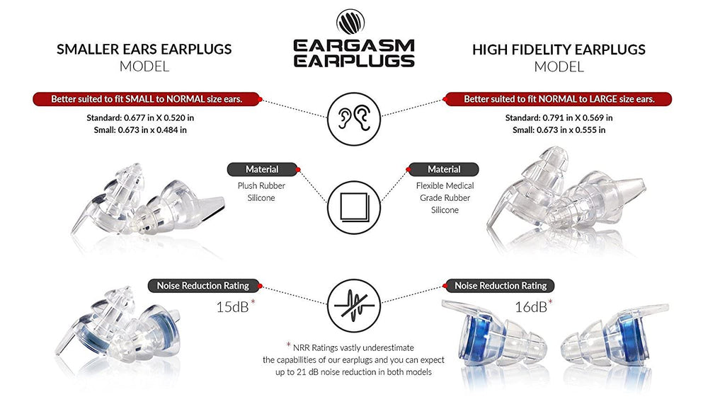 Eargasm Smaller Ears Earplugs two-size shells provide a personalized fit.