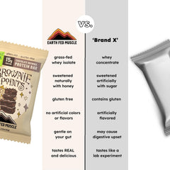 Earth Fed Muscle Brownie Points bar nutrition facts sheet, 15g protein and gluten-free.