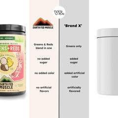 Earth Fed Muscle Spirulina Wheat Grass powder bottle closeup, natural greens.