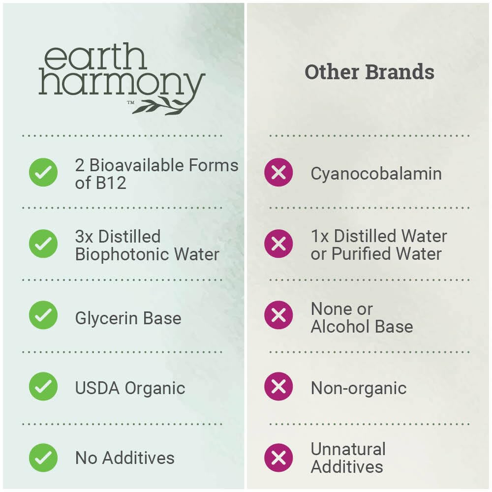 Two-pack Earth Harmony Naturals B12 for ongoing support