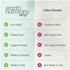 Earth Harmony Naturals metileno azul cápsulas: en mano para uso rápido