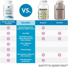 Serving suggestion shows a daily tablet for consistent prenatal nutrition.