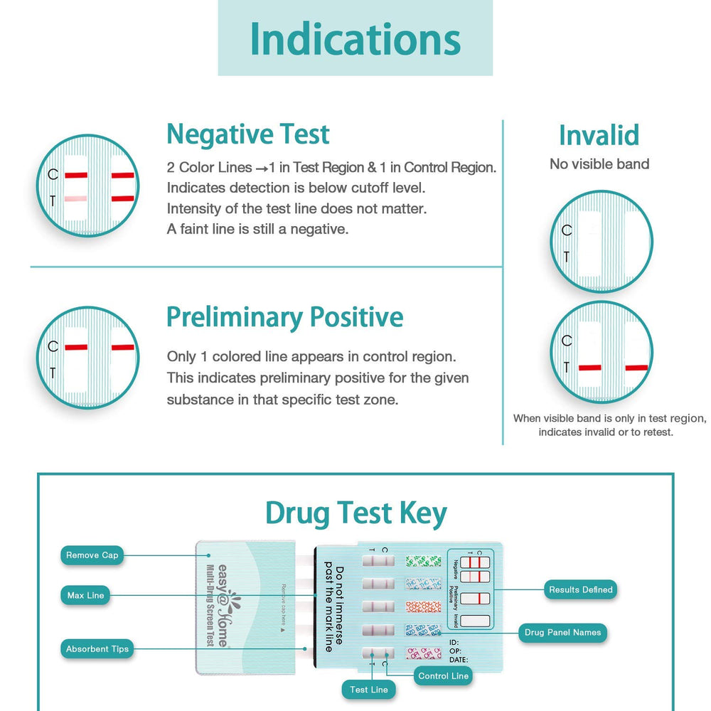 Easy@Home THC detection visual highlights marijuana screening at a glance.