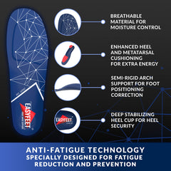 Trim-to-fit guide for EASYFEET insoles customizes the fit.