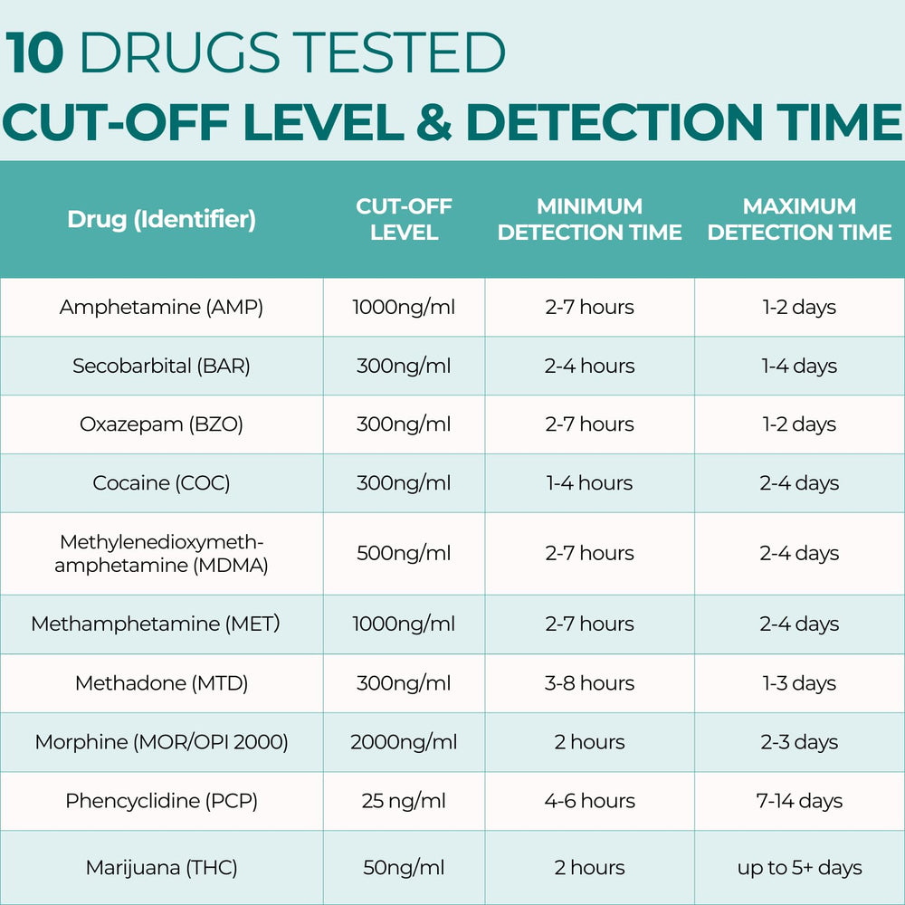 Easy@Home test-strip dipping action enables a quick 10-second sample.