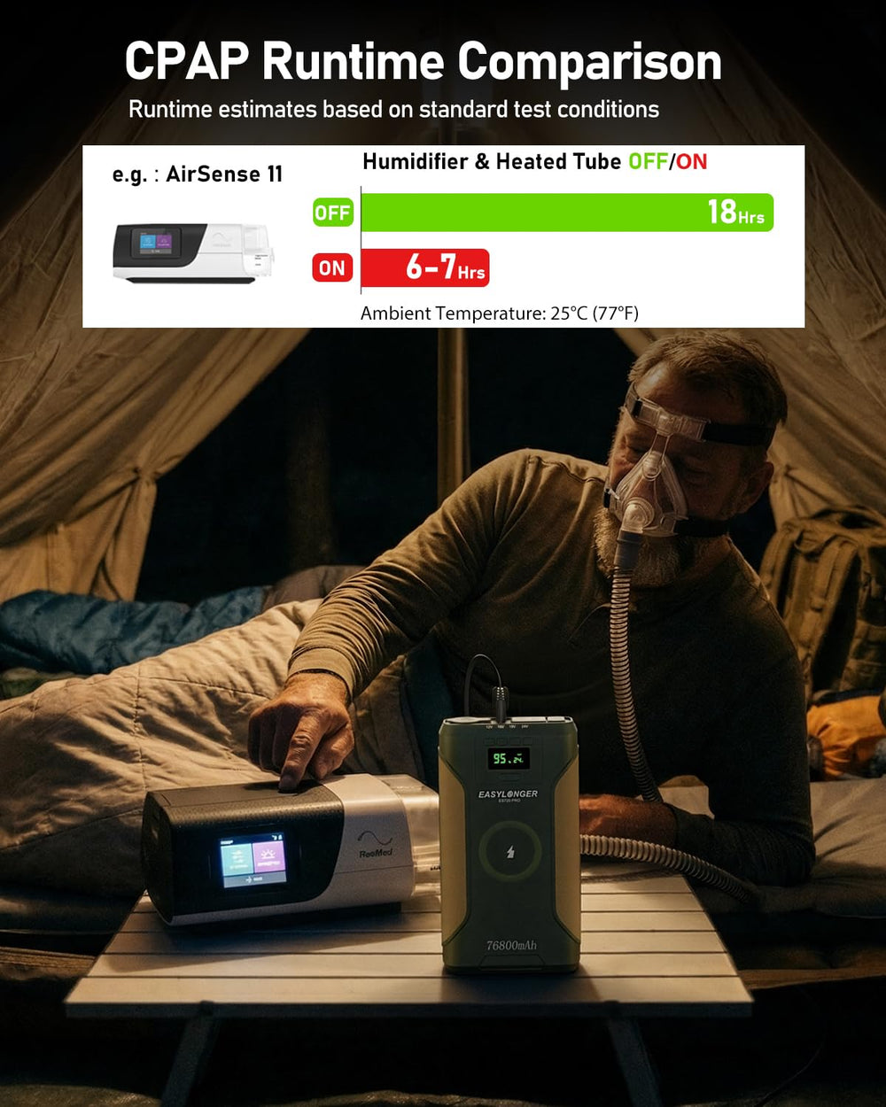 ES720 PRO with 72W AC and USB ports for versatile charging