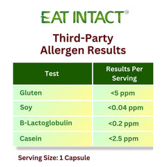 EAT INTACT gluten-free label suggests allergy-conscious supplementation.
