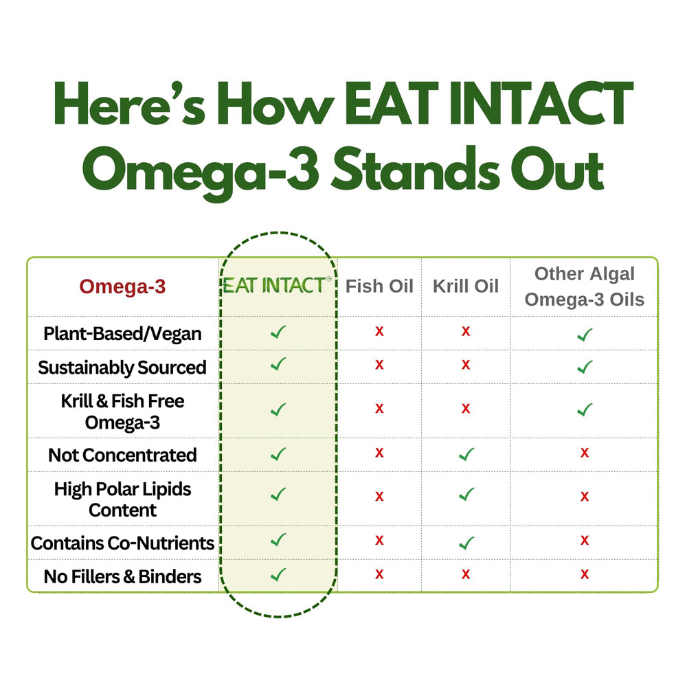 EAT INTACT carrageenan-free packaging signals a simple, vegan-friendly capsule.