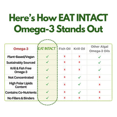 EAT INTACT carrageenan-free packaging signals a simple, vegan-friendly capsule.