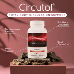 EcoNugenics Circutol capsules ready for daily cardiovascular support