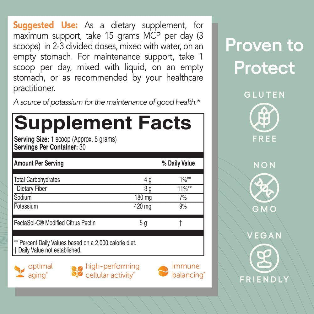 EcoNugenics PectaSol label graphic highlights GMP quality and natural citrus origin.