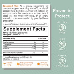 EcoNugenics PectaSol label graphic highlights GMP quality and natural citrus origin.