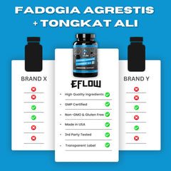 eFlow Nutrition capsules indicating gluten-free and non-GMO ingredients