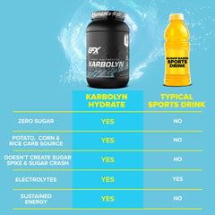 EFX Karbolyn Hydrate athlete training scene illustrates sustained energy.