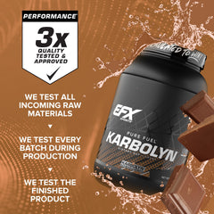 EFX Sports Karbolyn Fuel serving size graphic illustrating 36 servings plan.
