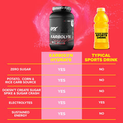 Hand holding Karbolyn Hydrate after a workout for convenient fueling.