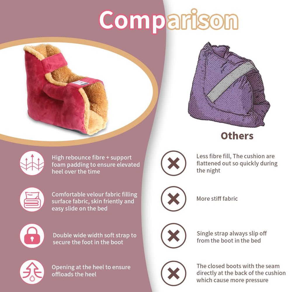 EHUCONWIB machine-washable heel protector for easy cleaning.