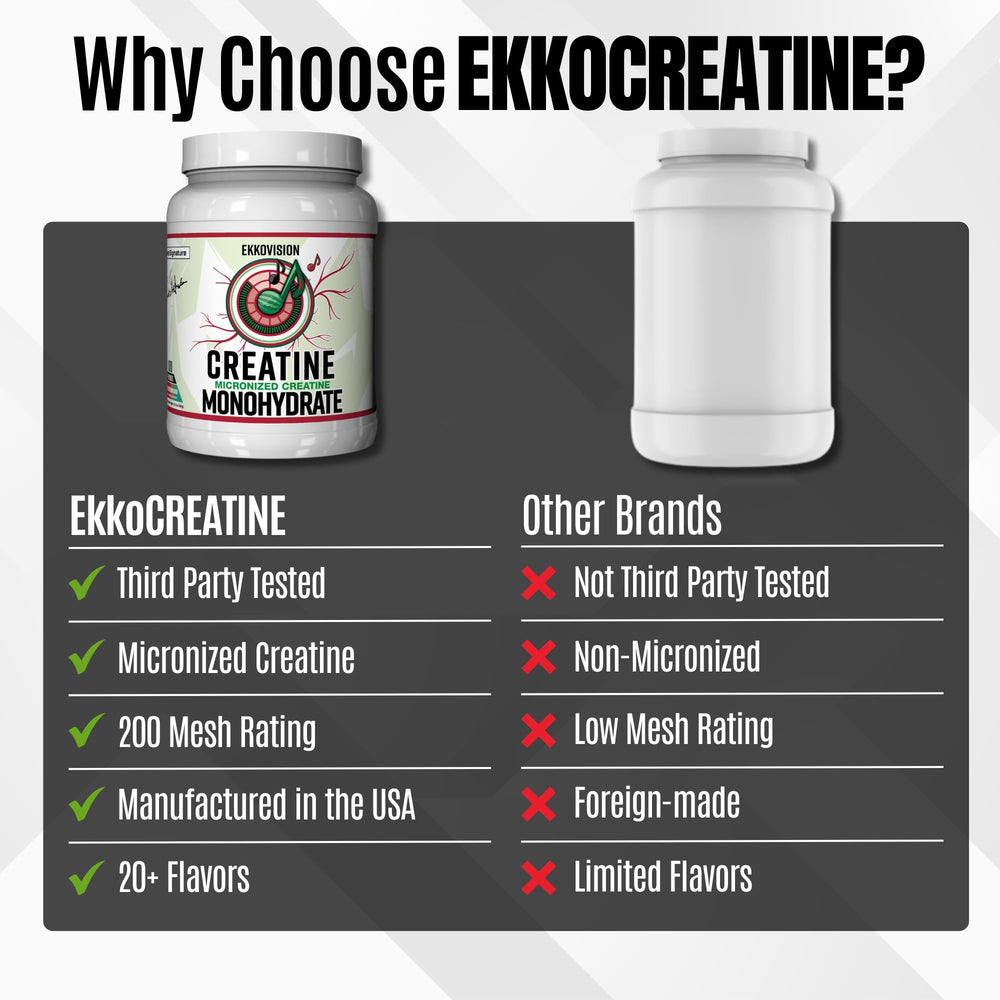 Ekkovision Creatine Monohydrate Sour Watermelon scoop ready measure for consistent daily dosing