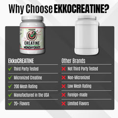 Ekkovision Creatine Monohydrate Sour Watermelon scoop ready measure for consistent daily dosing