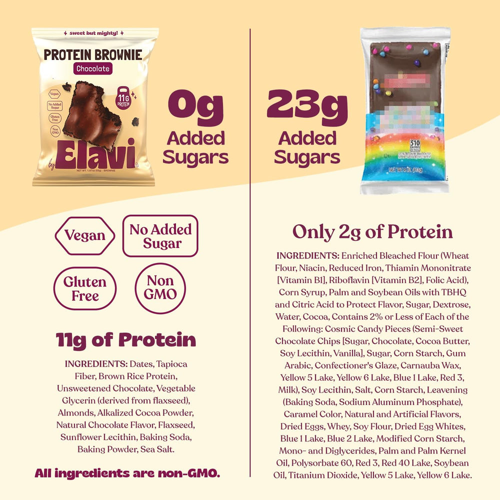 ELAVI Protein Brownie ingredient panel showing 10g fiber and plant-based protein