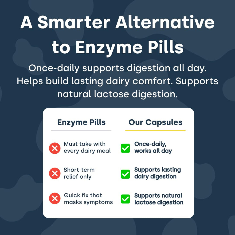 Element Longevity dairy-digestive-use scenario with dairy foods context.