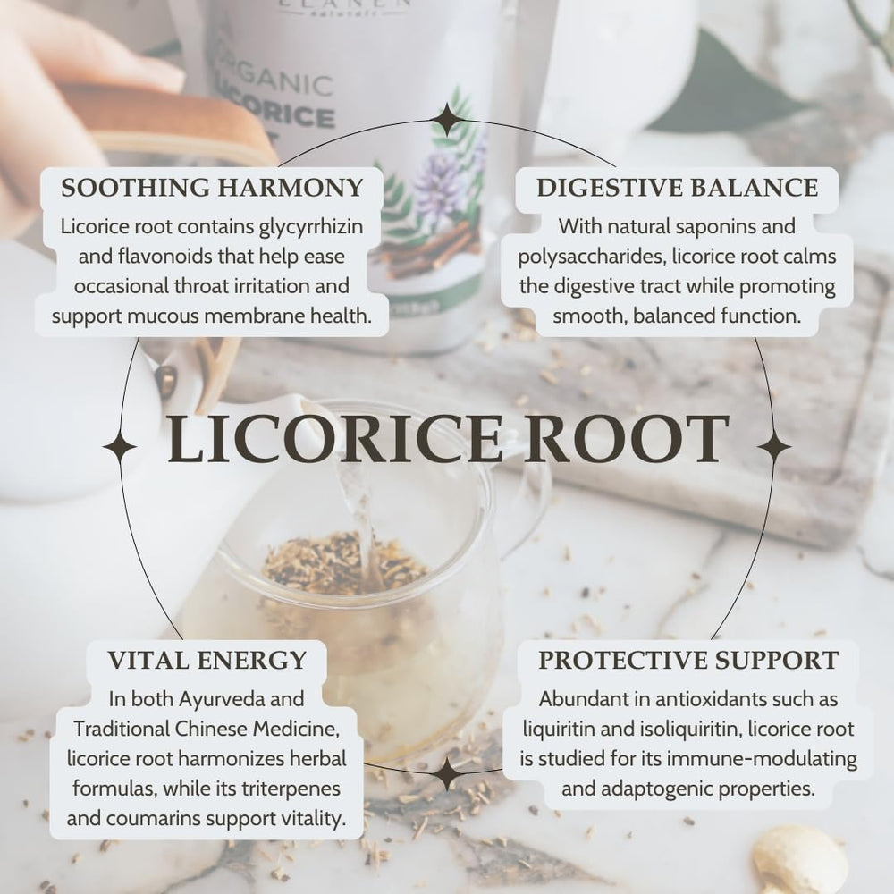 Elanen Naturals USDA organic licorice root packaging for safe, BPA-free storage.