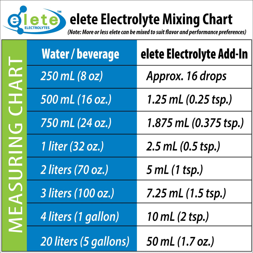Elete Citrilyte Add-In kitchen-use demonstrates easy integration into daily beverages