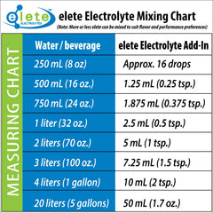 Elete Citrilyte Add-In kitchen-use demonstrates easy integration into daily beverages