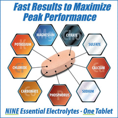 Elete Citrilyte Add-in graphic showing nine essential electrolytes for balance.