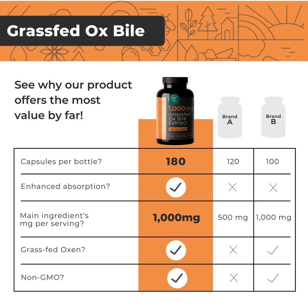 Eleva Nutrition ox bile ingredients label features grass-fed extract quality