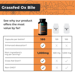 Eleva Nutrition ox bile ingredients label features grass-fed extract quality