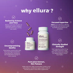 ellura cranberry extract blend delivering clinically backed PACs