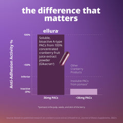 ellura dmac-a2-method highlighted for quality and measurement