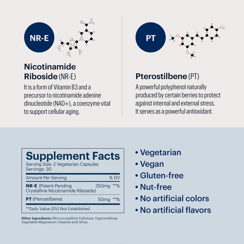 ELY-SIUM Basis NAD Plus capsules on a clean desk for easy daily use